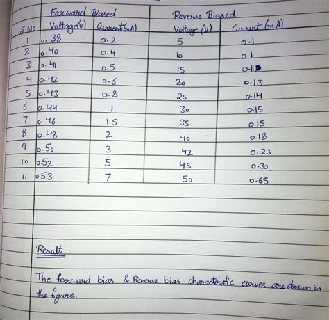 current draw readings